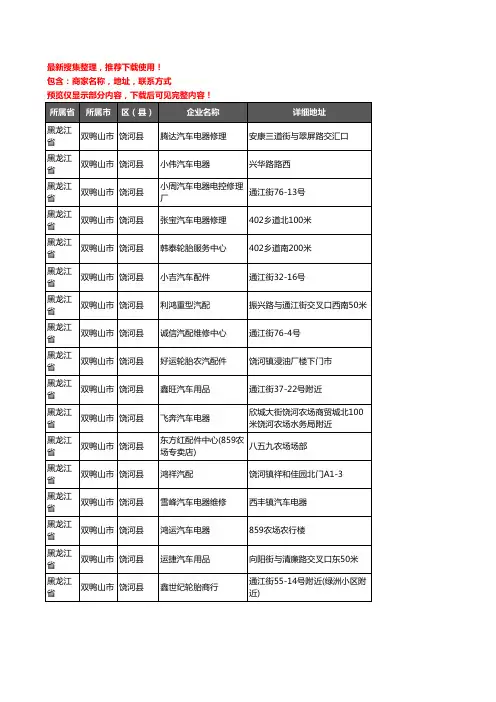 新版黑龙江省双鸭山市饶河县汽车用品企业公司商家户名录单联系方式地址大全17家