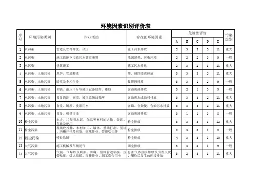 公司环境因素识别评价表
