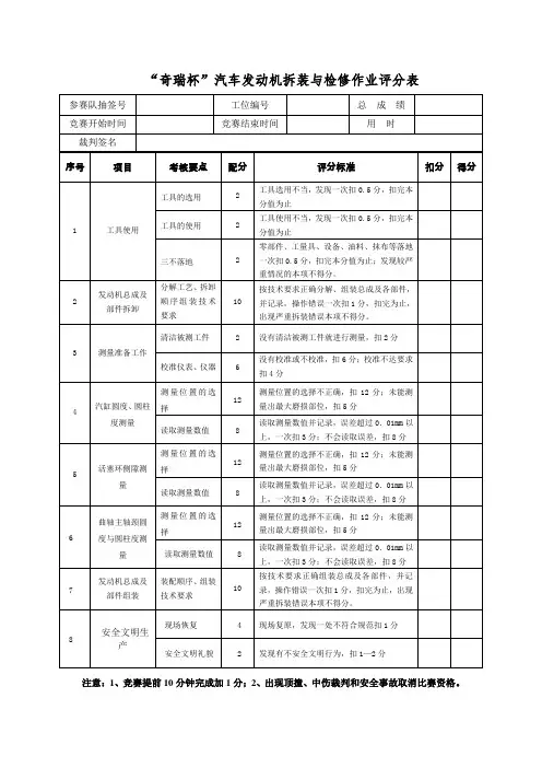 “奇瑞杯”汽车发动机拆装与检修作业评分表