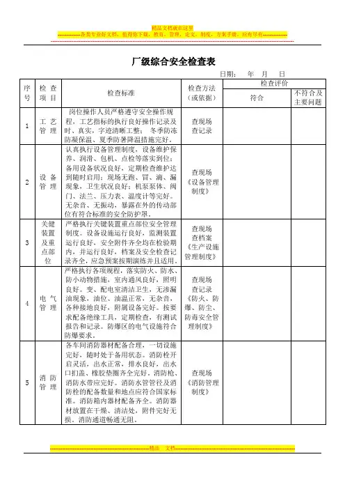 厂级综合安全检查表