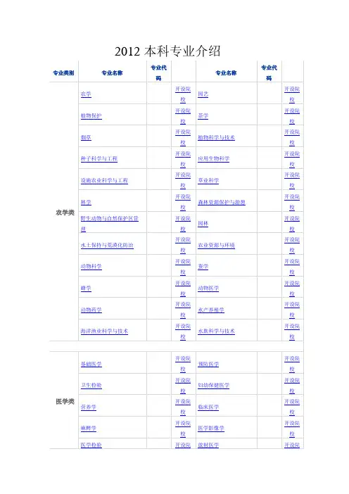 2012本科专业介绍