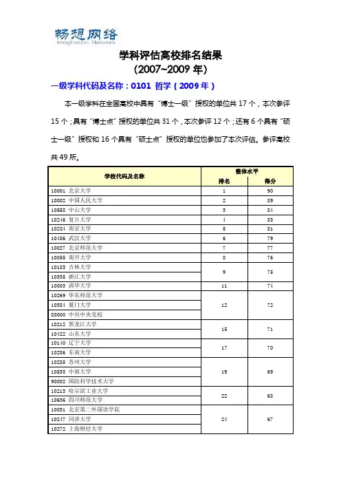 教育部学科评估高校排名结果(第二轮2007-2009)[精品文档]
