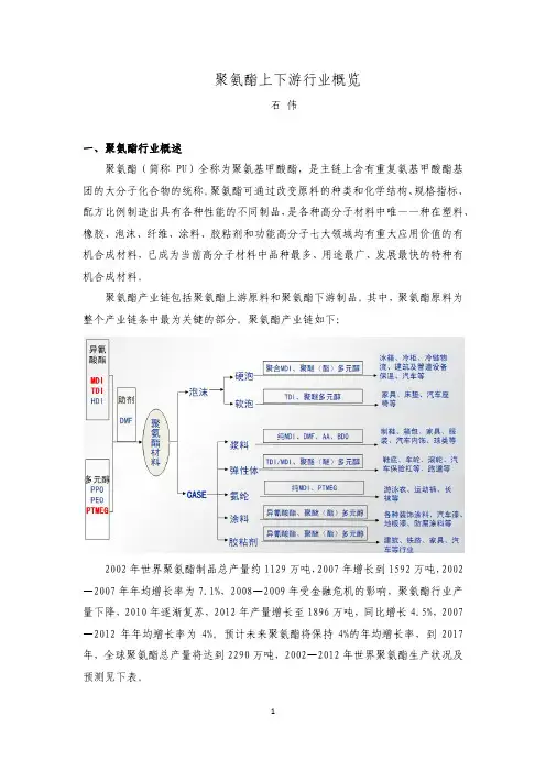 聚氨酯上下游行业概览