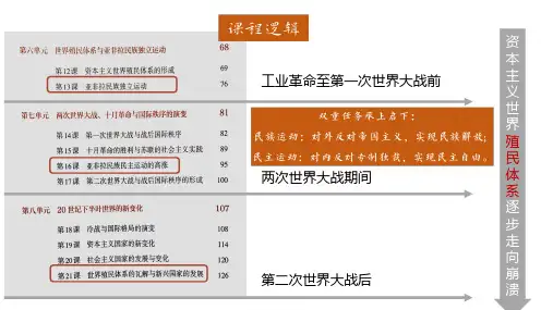 第16课+亚非拉民族民主运动的高涨+课件--高中历史统编版(2019)必修中外历史纲要下册