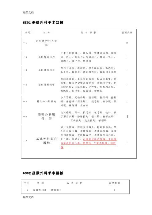 最新基础外科手术器械