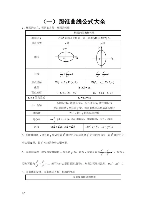 圆锥曲线公式大全
