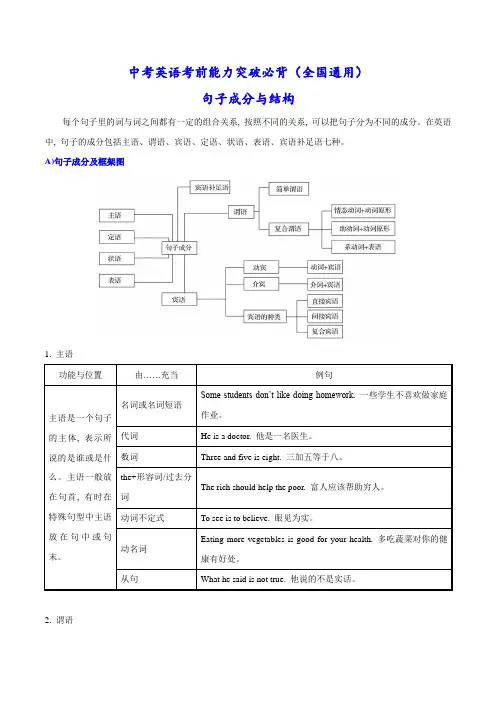 中考英语考前必背(句子成分与结构)