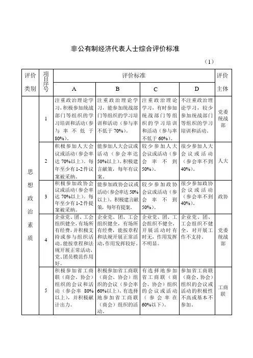 非公有制经济代表人士综合评价标准