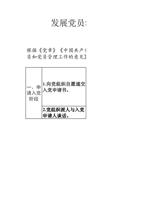 2018年最新党组织发展党员工作程序流程图操作指南(5个阶段25个步骤)