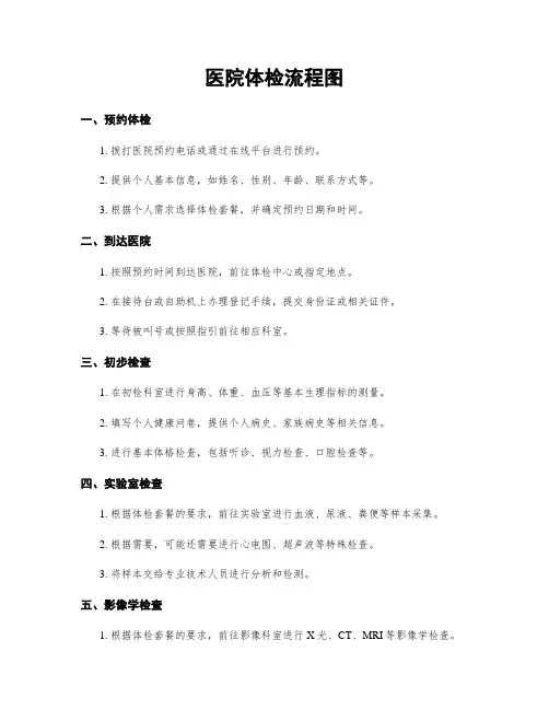 医院体检流程图