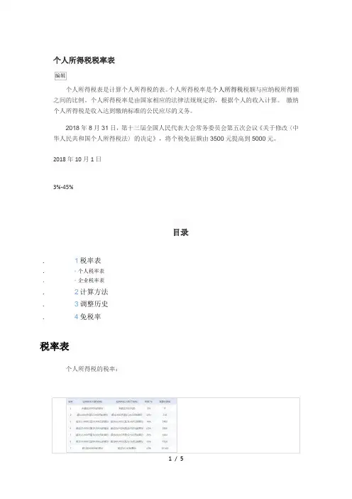 2018最新个人所得税税率表