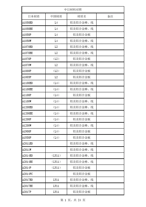 中日材料对照表2020.2.18