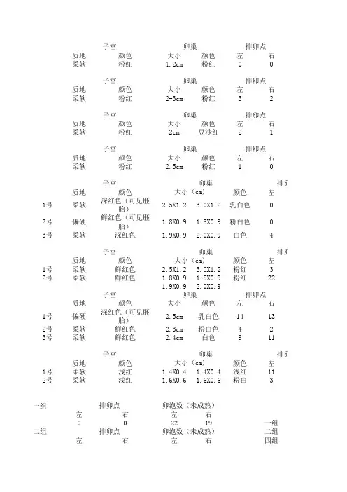繁殖学兔子的超数排卵数据