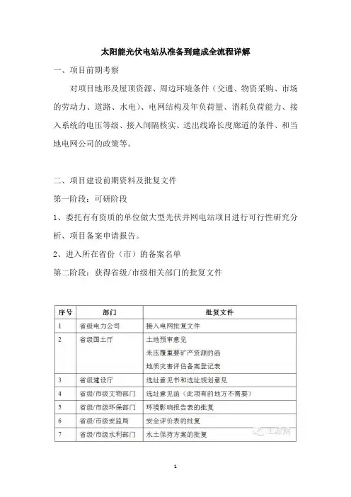 太阳能光伏电站从准备到建成全流程详解