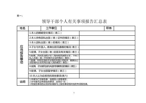 领导干部个人有关事项报告汇总表