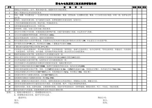 物业公司消防、给排水系统接管验收表