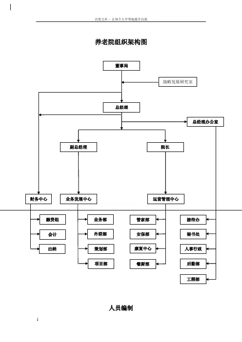 养老院组织架构图
