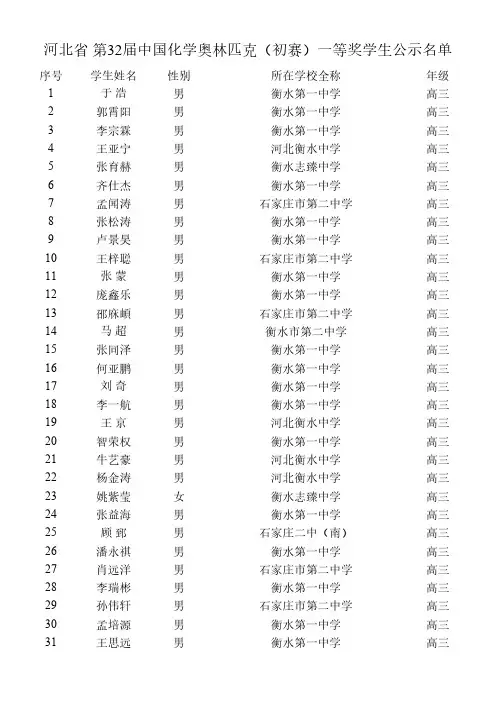 A-05 河北省 第32届中国化学奥林匹克(初赛)一等奖学生公示名单