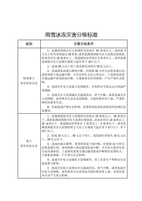 雨雪冰冻灾害分级标准
