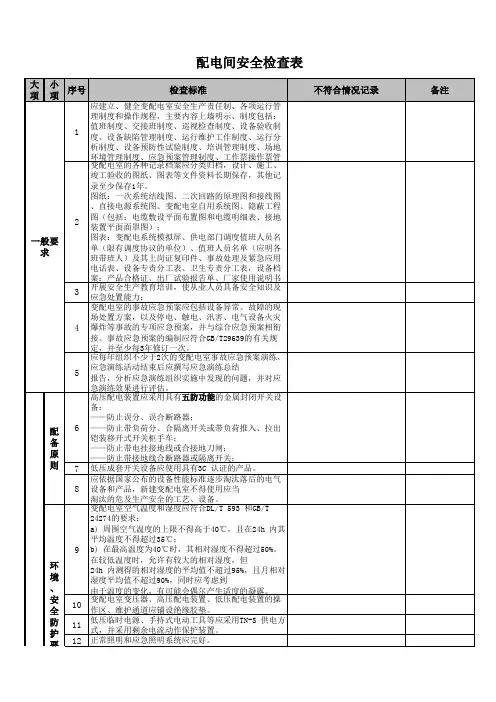 配电间安全检查表