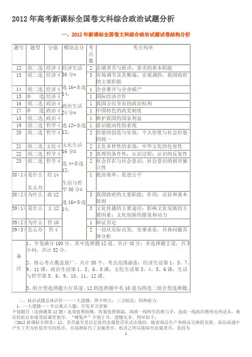 2012年高考新课标全国卷文科综合政治试题分析