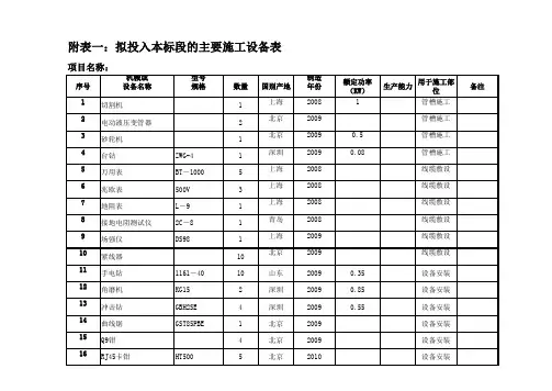 弱电施工设备表