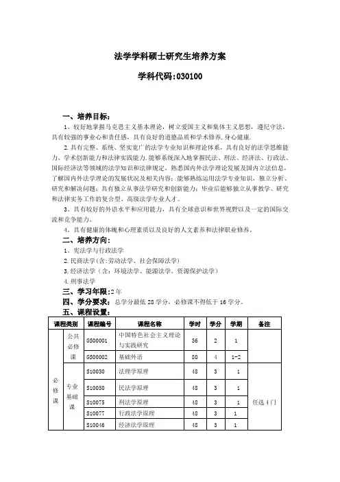 法学学科硕士研究生培养方案【范本模板】