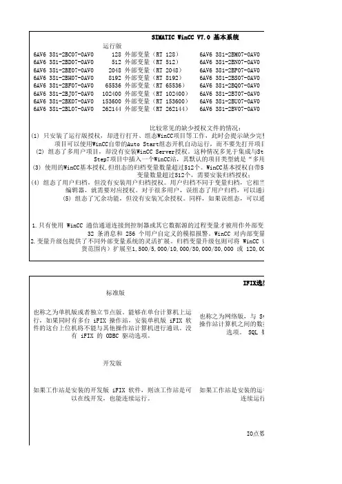 组态软件选型指南