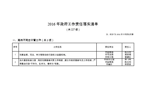 2016年府工作责任落实清单