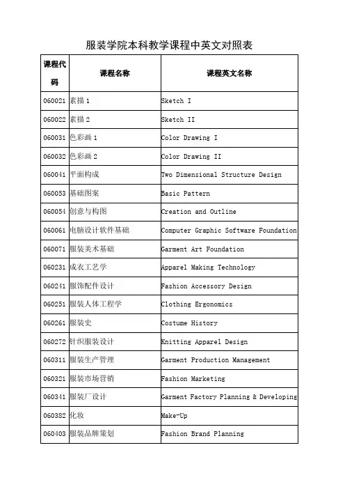 服装专业课程中英对照