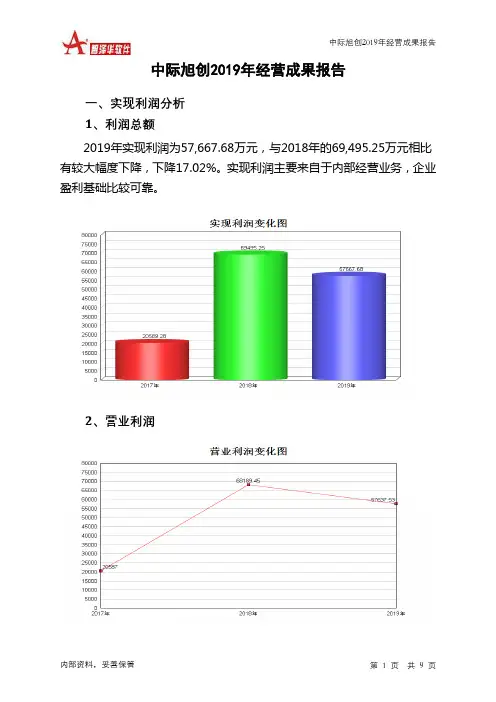 中际旭创2019年经营成果报告