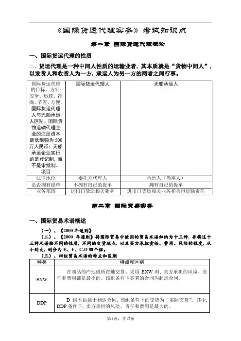 国际货运代理实务知识点总结-_2