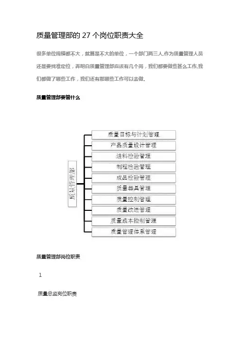 质量管理部的27个岗位职责大全