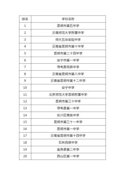 昆明高中排名一览表