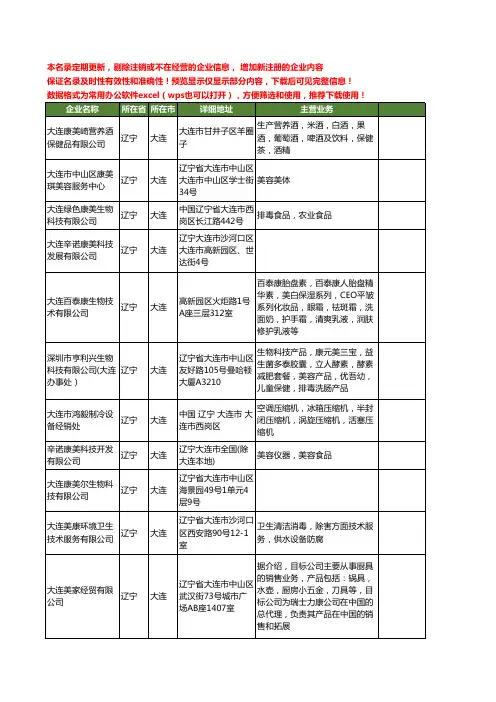 新版辽宁省大连美康工商企业公司商家名录名单联系方式大全36家