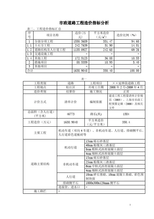 市政管道、道路造价指标分析