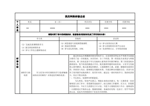 【最新】奥鹏教育研修总结(优质完整)
