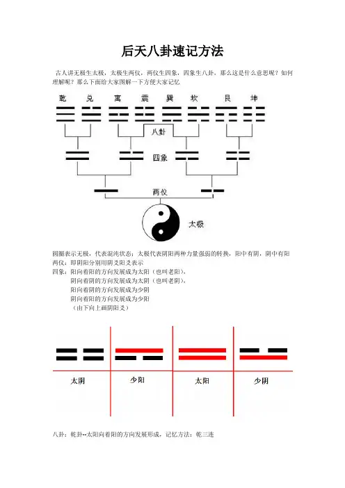 后天八卦速记方法
