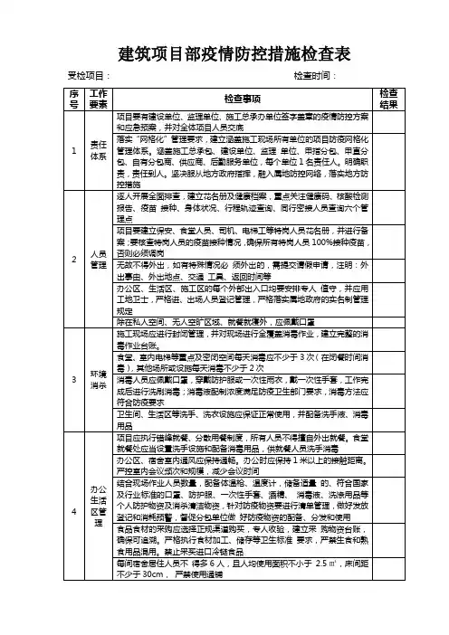 建筑施工单位项目部疫情防控措施检查表