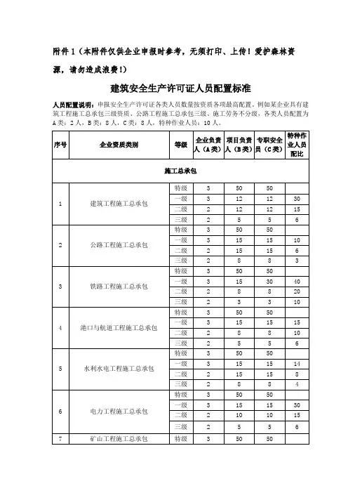 安全生产许可证人员配备表