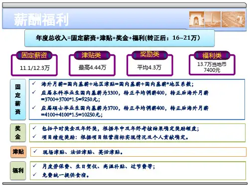  中建阿尔及利亚分公司薪酬福利