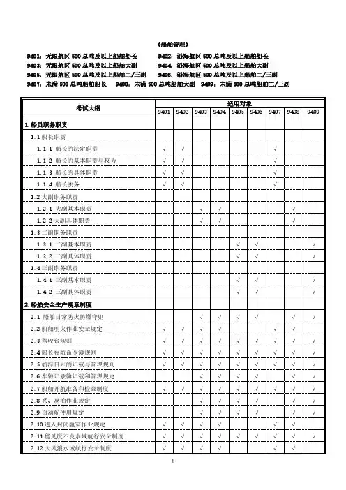 船舶管理适任考试大纲(11规则)-推荐下载