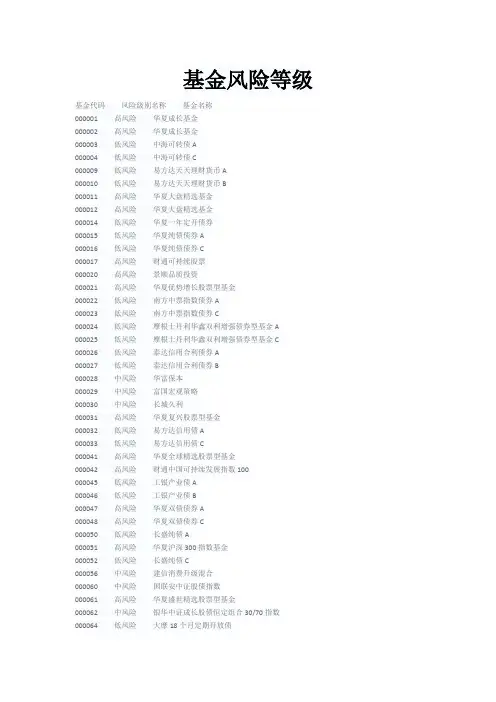 基金风险等级分类