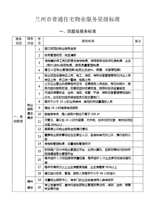 兰州市普通住宅物业服务星级标准