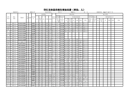印江自治县杨小在校生变动情况统计表和在校生学生变动名册
