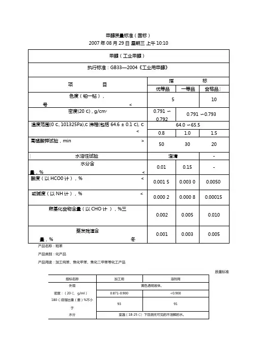 甲醇质量标准