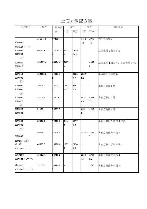 土石方调配方案