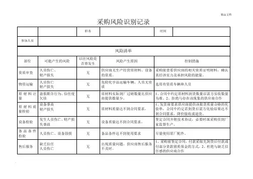 采购风险识别记录