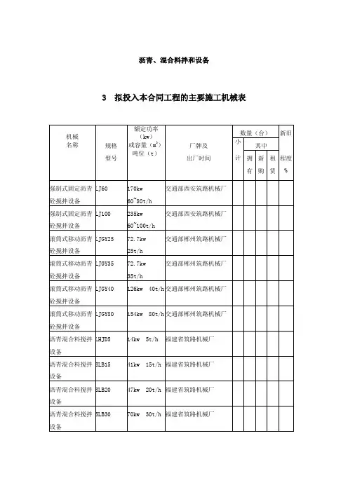 沥青、混合料拌和设备