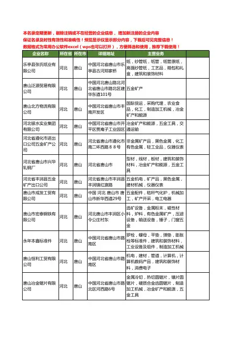 新版河北省唐山五金矿产工商企业公司商家名录名单联系方式大全41家